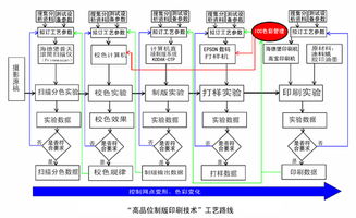 云南省印刷技術(shù)研究所 科技推廣與應(yīng)用服務(wù)的創(chuàng)新實踐