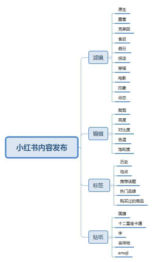 互鼎科技帶您讀懂小紅書運(yùn)營發(fā)展之路 科技賦能，內(nèi)容生態(tài)演進(jìn)