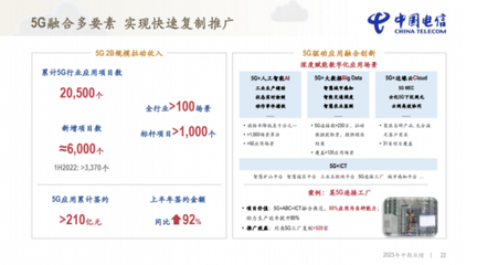 中國電信半年報(bào)業(yè)績亮點(diǎn) 營收穩(wěn)健增長2587億元，科技服務(wù)驅(qū)動(dòng)凈利潤提升10.2%